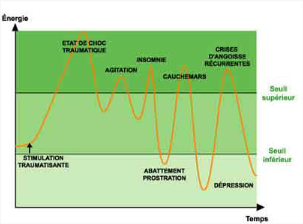 diagramme